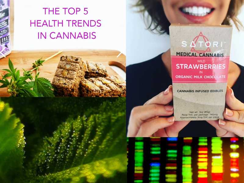 The Top 5 Health Trends in Cannabis