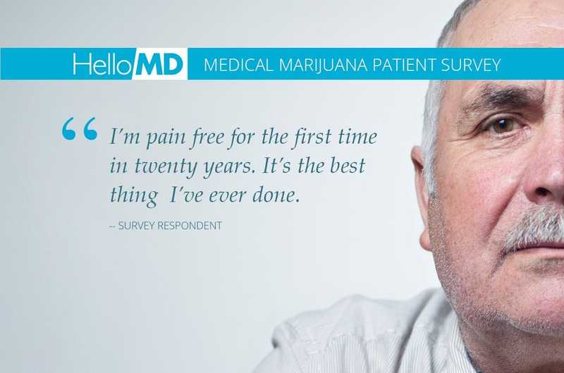 Download our Medical Marijuana Patient Study
